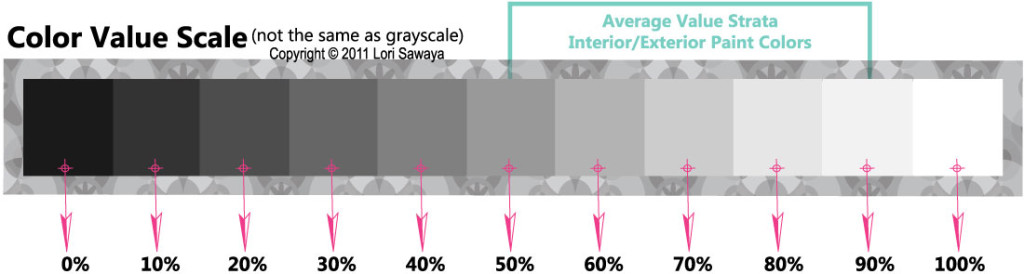 Grey & Paint Color Samples – Swatch Right™